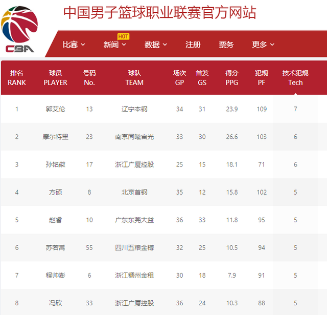 予了热烈的