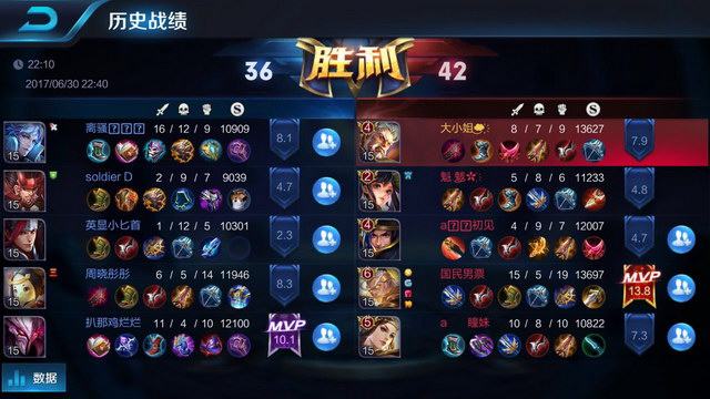 球率和传球 球率和传球